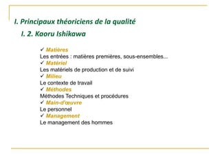I. Principaux théoriciens de la qualité
I. 2. Kaoru Ishikawa
 Matières
Les entrées : matières premières, sous-ensembles...
 Matériel
Les matériels de production et de suivi
 Milieu
Le contexte de travail
 Méthodes
Méthodes Techniques et procédures
 Main-d'œuvre
Le personnel
 Management
Le management des hommes
 