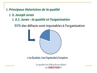 I. Principaux théoriciens de la qualité
I. 3. Joseph Juran
I. 3.1. Juran : la qualité et l’organisation
 
