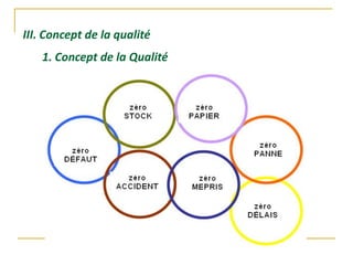 III. Concept de la qualité
1. Concept de la Qualité
 