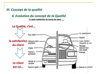 III. Concept de la qualité
4. Evolution du concept de la Qualité
 