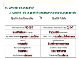III. Concept de la qualité
5. Qualité : de la qualité traditionnelle à la qualité totale
 