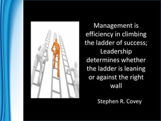 Management is
efficiency in climbing
the ladder of success;
Leadership
determines whether
the ladder is leaning
or against the right
wall
Stephen R. Covey