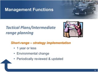 Management Functions
12
Tactical Plans/Intermediate
range planning
Short-range – strategy implementation
• 1 year or less
• Environmental change
• Periodically reviewed & updated
 