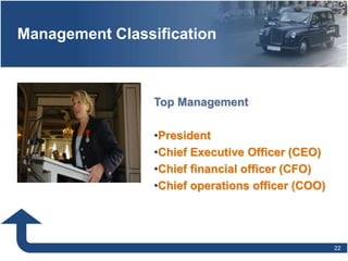 Management Classification
22
Top Management
•President
•Chief Executive Officer (CEO)
•Chief financial officer (CFO)
•Chief operations officer (COO)
 