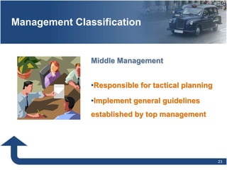 Management Classification
23
Middle Management
•Responsible for tactical planning
•Implement general guidelines
established by top management
 