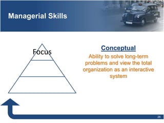 Managerial Skills
Focus
Conceptual
Ability to solve long-term
problems and view the total
organization as an interactive
system
26
 