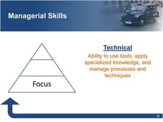 Managerial Skills
28
Focus
Technical
Ability to use tools, apply
specialized knowledge, and
manage processes and
techniques
 