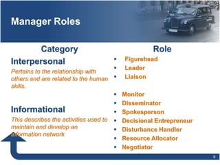 Manager Roles
Category
Interpersonal
Pertains to the relationship with
others and are related to the human
skills.
Informational
This describes the activities used to
maintain and develop an
information network
Role
 Figurehead
 Leader
 Liaison
 Monitor
 Disseminator
 Spokesperson
 Decisional Entrepreneur
 Disturbance Handler
 Resource Allocator
 Negotiator
6
 