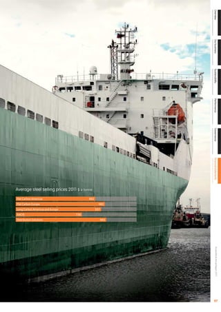 Overview
                                                       Our business
                                                       Sustainability
                                                       Performance
                                                       Governance
                                                       Financial statements
Average steel selling prices 2011 $ a tonne

Flat Carbon Americas                     892
Flat Carbon Europe                               982
Long Carbon Americas and Europe                937
AACIS                             736
Distribution Solutions                           993
                                                             ArcelorMittal Annual Report 2011




                                                       97
 