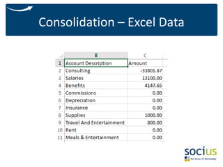 Consolidation – Excel Data

 