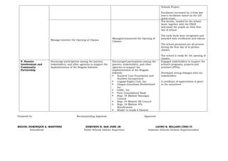 Schools Project.
Enrolment increased by 2 from last
year’s enrolment based on the LIS
quick count.
Manage/monitor the Opening of Classes
Managed/monitored the Opening of
Classes
The faculty, headed by the school
head, together with the PSDS
welcomed the pupils on their first
day of school.
The early birds were recognized and
awarded with certificates and tokens.
The school personnel are all present
during the first day of in-person
classes.
The school is ready for the opening of
classes.
V. Parents
Involvement and
Community
Partnership
Encourage participation among the parents,
stakeholders, and other agencies to support the
implementation of the Brigada Eskwela
Encouraged participation among the
parents, stakeholders, and other
agencies to support the
implementation of the Brigada
Eskwela
 Sunwest Care Foundation and
Sunwest Incorporated
 Legazpi Eagles Club, Inc.
 Oragon Guardians Brotherhood
Inc.
 GSAC, Inc.
 First Consolidated Bank
 Brgy. 54 Mabinit Barangay
Council
 Brgy. 54 Mabinit SK Council
 Brgy. 54 Mabinit 4Ps
Beneficiaries
 Kinder to Grade 6 Parents
Engaged stakeholders to support the
school’s programs, projects and
activities (PPAs)
Developed strong linkages with the
stakeholders
A certificate of appreciation is given
to the volunteers
Prepared by: Recommending Approval: Approved:
MIGUEL DOMINIQUE A. MARTINEZ EDMUNDO R. SAN JOSE JR. LAURO B. MILLANO CESO VI
Schoolhead Public Schools District Supervisor Assistant Schools Division Superintendent
 