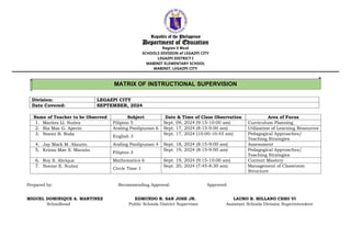 Republic of the Philippines
Department of Education
Region V Bicol
SCHOOLS DIVISION of LEGAZPI CITY
LEGAZPI DISTRICT I
MABINIT ELEMENTARY SCHOOL
MABINIT, LEGAZPI CITY
Division: LEGAZPI CITY
Date Covered: SEPTEMBER, 2024
Name of Teacher to be Observed Subject Date & Time of Class Observation Area of Focus
1. Marites Ll. Nuňez Filipino 5 Sept. 09, 2024 (9:15-10:00 am) Curriculum Planning
2. Ria Mae G. Aperin Araling Panlipunan 6 Sept. 17, 2024 (8:15-9:00 am) Utilization of Learning Resources
3. Noemi B. Roda
English 3
Sept. 17, 2024 (10:00-10:45 am) Pedagogical Approaches/
Teaching Strategies
4. Jay Mark M. Alaurin Araling Panlipunan 4 Sept. 18, 2024 (8:15-9:00 am) Assessment
5. Krissa Mae S. Maraňo
Filipino 3
Sept. 19, 2024 (8:15-9:00 am) Pedagogical Approaches/
Teaching Strategies
6. Roy S. Abrique Mathematics 6 Sept. 19, 2024 (9:15-10:00 am) Content Mastery
7. Noeme E. Nuňez
Circle Time 1
Sept. 20, 2024 (7:45-8:30 am) Management of Classroom
Structure
Prepared by: Recommending Approval: Approved:
MIGUEL DOMINIQUE A. MARTINEZ EDMUNDO R. SAN JOSE JR. LAURO B. MILLANO CESO VI
Schoolhead Public Schools District Supervisor Assistant Schools Division Superintendent
MATRIX OF INSTRUCTIONAL SUPERVISION
 