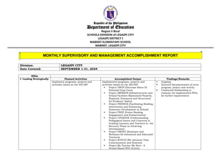 Republic of the Philippines
Department of Education
Region V Bicol
SCHOOLS DIVISION of LEGAZPI CITY
LEGAZPI DISTRICT I
MABINIT ELEMENTARY SCHOOL
MABINIT, LEGAZPI CITY
Division: LEGAZPI CITY
Date Covered: SEPTEMBER 1-31, 2024
KRAs
I. Leading Strategically Planned Activities Accomplished Output Findings/Remarks
Implement programs, projects and
activities based on the AIP/SIP
Implemented programs, projects and
activities based on the AIP/SIP
 Project DROP (Decrease Rates Of
Potential Drop Outs)
 Project IMPRESS (Infrastructures and
School Facilities Maintained Properly,
Repaired, Enhanced and Structured
for Students' Safety)
 Project FRIENDS (Facilitating Reading
Intervention and Enhancing
Numeracy Development in School)
 Project FREE (Foster Reading
Engagement and Enhancement)
 Project UPGRADE (Understanding
Pedagogical Issues and Concerns in
Guiding Learners and Teachers in the
Recovery Phase in Achieving
Development)
 Project SWEET (Seminars and
Webinars for Enhanced and Educated
Teachers)
 Project WATCH (We Advocate Time
Consciousness and Honesty)
 Project My Teacher My Hero : A
School-Based NTD Activity
 Ongoing
 Ensured documentation of every
program, project and activity
 Conducted feedbacking to
evaluate the implemented PPAs
for further improvement
MONTHLY SUPERVISORY AND MANAGEMENT ACCOMPLISHMENT REPORT
 