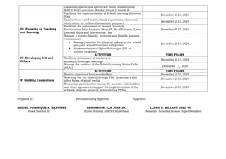 III. Focusing on Teaching
and Learning
classroom instruction specifically those implementing
MATATAG Curriculum (Kinder, Grade 1, Grade 4)
Facilitate the implementation of School Learning Recovery
Plan
December 2-31, 2024
Conduct non-rated instructional supervision/classroom
observation for technical assistance purposes
December 2-31, 2024
Facilitate the submission of Second Quarterly
Examination Item Analysis, Mean-PL-No.of Failures, Least
Learned Skills and Intervention Plan
December 9-13, 2024
Manage a learner-friendly, inclusive and healthy learning
environment
 Manage/monitor the physical upkeep of the school
grounds, school buildings and garden
 Implementation of Oplan Kalusugan (OK sa
DepEd) programs
December 2-31, 2024
IV. Developing Self and
Others
ACTIVITIES TIME FRAME
Facilitate attendance of teachers to
seminars/trainings/meetings
December 2-31, 2024
Manage the conduct of the School Learning Action Cells
(SLAC)
December 13, 2024
V. Building Connections
ACTIVITIES TIME FRAME
Receive donations from stakeholders December 2-31, 2024
Reaching out the alumni through FBs, messengers and
other forms of social media
December 2-31, 2024
Encourage participation among the parents, stakeholders
and other agencies to support the implementation of the
school’s program, projects and activities (PPAs)
December 2-31, 2024
Prepared by: Recommending Approval: Approved:
MIGUEL DOMINIQUE A. MARTINEZ EDMUNDO R. SAN JOSE JR. LAURO B. MILLANO CESO VI
Head Teacher III Public Schools District Supervisor Assistant Schools Division Superintendent
 
