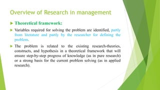 Overview of Research in management
 Theoretical framework:
 Variables required for solving the problem are identified, partly
from literature and partly by the researcher for defining the
problem.
 The problem is related to the existing research-theories,
constructs, and hypothesis in a theoretical framework that will
ensure step-by-step progress of knowledge (as in pure research)
or a strong basis for the current problem solving (as in applied
research).
 