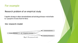 For example
Research problem of an empirical study
the research model
 