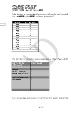 MANAGEMENT REVIEW REPORT
ADMISTRATION DEPARTMENT
REVIEW PERIOD – Jan-2011to Dec 2011

Total Number of Supplier Non-Conformance VS Months for the period
from JAN 2012 to Dec 2012 is as follow: (Appendix II)


  MONTH         NO.OF CASES
    Jan              0
    Feb              0
   Mar               0
   APR               1
   May               1
   June              0
   JULY              1
   Aug               2
   Sept              3
    Oct              0
   Nov               1
   Dec               3




The Non-Conformance has been categorized as follow: (Appendix III)

NATURE OF THE           NO OF CASES
COMPLAINT

Quality                 5
Dirty & Damaged         3
Below Specification     2

Wrong Specification     1
Document                1




Basically, our approval supplier is maintaining their quality and service .




                                 Page 2 of 7
 
