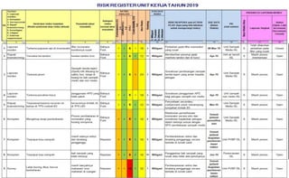 manajemen risiko keselamatan dan kesehatan kerja.pptx