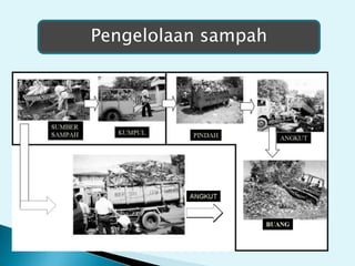 Pengelolaan sampah
 