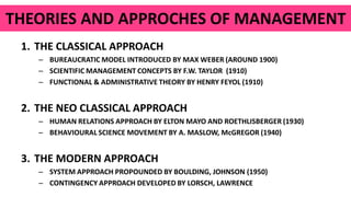 THEORIES AND APPROCHES OF MANAGEMENT
1. THE CLASSICAL APPROACH
– BUREAUCRATIC MODEL INTRODUCED BY MAX WEBER (AROUND 1900)
– SCIENTIFIC MANAGEMENT CONCEPTS BY F.W. TAYLOR (1910)
– FUNCTIONAL & ADMINISTRATIVE THEORY BY HENRY FEYOL (1910)
2. THE NEO CLASSICAL APPROACH
– HUMAN RELATIONS APPROACH BY ELTON MAYO AND ROETHLISBERGER (1930)
– BEHAVIOURAL SCIENCE MOVEMENT BY A. MASLOW, McGREGOR (1940)
3. THE MODERN APPROACH
– SYSTEM APPROACH PROPOUNDED BY BOULDING, JOHNSON (1950)
– CONTINGENCY APPROACH DEVELOPED BY LORSCH, LAWRENCE
 