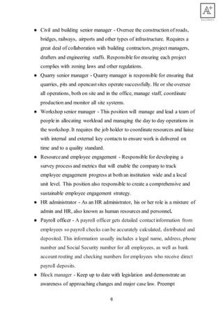 6
● Civil and building senior manager - Oversee the construction of roads,
bridges, railways, airports and other types of infrastructure. Requires a
great deal of collaboration with building contractors, project managers,
drafters and engineering staffs. Responsible for ensuring each project
complies with zoning laws and other regulations.
● Quarry senior manager - Quarry manager is responsible for ensuring that
quarries, pits and opencastsites operate successfully. He or she oversee
all operations, both on site and in the office, manage staff, coordinate
production and monitor all site systems.
● Workshop senior manager - This position will manage and lead a team of
people in allocating workload and managing the day to day operations in
the workshop. It requires the job holder to coordinate resources and liaise
with internal and external key contacts to ensure work is delivered on
time and to a quality standard.
● Resourceand employee engagement - Responsible for developing a
survey process and metrics that will enable the company to track
employee engagement progress at both an institution wide and a local
unit level. This position also responsible to create a comprehensive and
sustainable employee engagement strategy.
● HR administrator - As an HR administrator, his or her role is a mixture of
admin and HR, also known as human resources and personnel.
● Payroll officer - A payroll officer gets detailed contactinformation from
employees so payroll checks can be accurately calculated, distributed and
deposited. This information usually includes a legal name, address, phone
number and Social Security number for all employees, as well as bank
account routing and checking numbers for employees who receive direct
payroll deposits.
● Block manager - Keep up to date with legislation and demonstrate an
awareness of approaching changes and major case law. Preempt
 