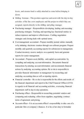 8
levers, and ensures load is safely attached to crane before bringing it
down.
● Drilling foreman - This position supervise and assist with the day-to-day
activities of the line crew employees and the project to which they are
assigned, reports directly to the drilling and piling manager.
● Purchasing manager - Responsiblein developing, leading and executing
purchasing strategies. Tracking and reporting key functional metrics to
reduce expenses and improve effectiveness. Crafting negotiation
strategies and closing deals with optimal terms.
● Costmanagement accountant - Prepare monthly journal entries manually
or by initiating electronic creation through our software program. Prepare
monthly and quarterly accounting reports for submission to management.
Conductinventory reserve analysis on a quarterly basis and generate
reports for senior management.
● Accountant - Prepares asset, liability, and capital accountentries by
compiling and analyzing account information. Documents financial
transactions by entering account information and recommends financial
actions by analyzing accounting options. He or she is responsible to
provides financial information to management by researching and
analyzing accounting data as well as reparing reports.
● Financial controller - He or she is responsible for the efforts and results of
the financial department and report to the Chief Financial Officer (CFO)
in regards to all financial and accounting activities, overseeing financial
department staff in day-to-day operations.
● Purchasing officer - Responsible in researching potential vendors and
comparing and evaluating offers from suppliers, negotiating contract
terms of agreement and pricing.
● Account officer - It is an accounts officer’s responsibility to take care of a
particular firm or company’s finances. It is his or her duty to formulate
 