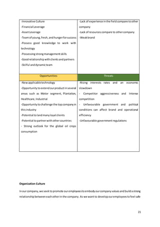 21
-Innovative Culture
-Financial Leverage
-AssetLeverage
-Teamof young,fresh,andhungerforsuccess
-Possess good knowledge to work with
technology
-Possessingstrongmanagementskills
-Goodrelationshipwithclientsandpartners
-Skilful anddynamicteam
-Lack of experience inthe fieldcompare toother
company
-Lack of resourcescompare to othercompany
-Weakbrand
Opportunities Threats
-Newapplicabletechnology
-Opportunitytoextendourproductinseveral
areas such as Motor segment, Plantation,
Healthcare, Industrial
-Opportunitytochallenge the topcompanyin
thisindustry
-Potential tolandmanyloyal clients
-Potential topartnerwithothercountries
- Strong outlook for the global oil crops
consumption
-Rising interests rates and an economic
slowdown
- Competitor aggressiveness and Intense
competition
- Unfavourable government and political
conditions can affect brand and operational
efficiency
-Unfavourable governmentregulations
Organization Culture
Inourcompany,we seektopromote ouremployeestoembodyourcompanyvaluesandbuildastrong
relationshipbetweeneachotherin the company. As we want to developouremployeestofeel safe
 