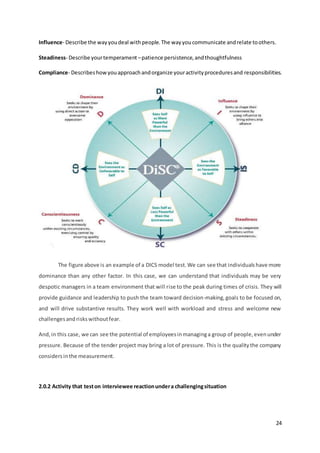 24
Influence- Describe the wayyoudeal withpeople.The wayyoucommunicate andrelate toothers.
Steadiness- Describe yourtemperament –patience persistence,andthoughtfulness
Compliance- Describeshowyouapproachandorganize youractivityproceduresand responsibilities.
The figure above is an example of a DICS model test.We can see that individualshave more
dominance than any other factor. In this case, we can understand that individuals may be very
despotic managers in a team environment that will rise to the peak during times of crisis. They will
provide guidance and leadership to push the team toward decision-making,goals to be focused on,
and will drive substantive results. They work well with workload and stress and welcome new
challengesandriskswithoutfear.
And,in this case, we can see the potential of employeesinmanaginga group of people,evenunder
pressure. Because of the tender project may bring a lot of pressure. This is the qualitythe company
considersinthe measurement.
2.0.2 Activity that teston interviewee reactionundera challengingsituation
 