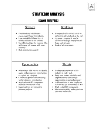 STRATEGIC​ ​ANALYSIS 
[SWOT​ ​ANALYSIS] 
Strength
● Founders​ ​have​ ​considerable
experience(10​ ​years)​ ​in​ ​industry
● Low​ ​cost​ ​skilled​ ​labour​ ​force​ ​is
widely​ ​available​ ​in​ ​the​ ​country
● Use​ ​of​ ​technology,​ ​for​ ​example​ ​BIM
will​ ​ensure​ ​job​ ​is​ ​done​ ​with​ ​more
accuracy
● High​ ​construction​ ​quality
Weakness
● Company​ ​is​ ​still​ ​new,so​ ​it​ ​will​ ​be
difficult​ ​to​ ​attract​ ​clients​ ​at​ ​the​ ​start
● As​ ​a​ ​new​ ​company,​ ​it​ ​may​ ​be
difficult​ ​to​ ​manage​ ​employees​ ​and
large​ ​scale​ ​projects
● Lack​ ​of​ ​advertisements
Opportunities
● Partnerships​ ​with​ ​private​ ​and​ ​public
sector​ ​will​ ​create​ ​more​ ​opportunities
to​ ​expand​ ​our​ ​company
● Continuous​ ​private​ ​sector​ ​housing
will​ ​create​ ​more​ ​opportunities
● Application​ ​of​ ​IBS​ ​components
increase​ ​construction​ ​value
● Incentive​ ​from​ ​government​ ​to
promote​ ​projects
Threats
● Number​ ​of​ ​competitors​ ​in​ ​the
industry​ ​is​ ​really​ ​high
● Long​ ​term​ ​market​ ​instability​ ​and
unpredictability​ ​can​ ​damage
opportunities​ ​to​ ​expand​ ​company
● Additional​ ​cost​ ​to​ ​train​ ​employees
who​ ​are​ ​not​ ​yet​ ​accustomed​ ​to​ ​BIM
● High​ ​cost​ ​of​ ​IBS​ ​components
● Government​ ​policy​ ​and​ ​regulations
can​ ​slow​ ​down​ ​work
16
 