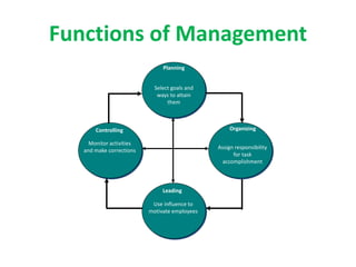 Management Science.pptx