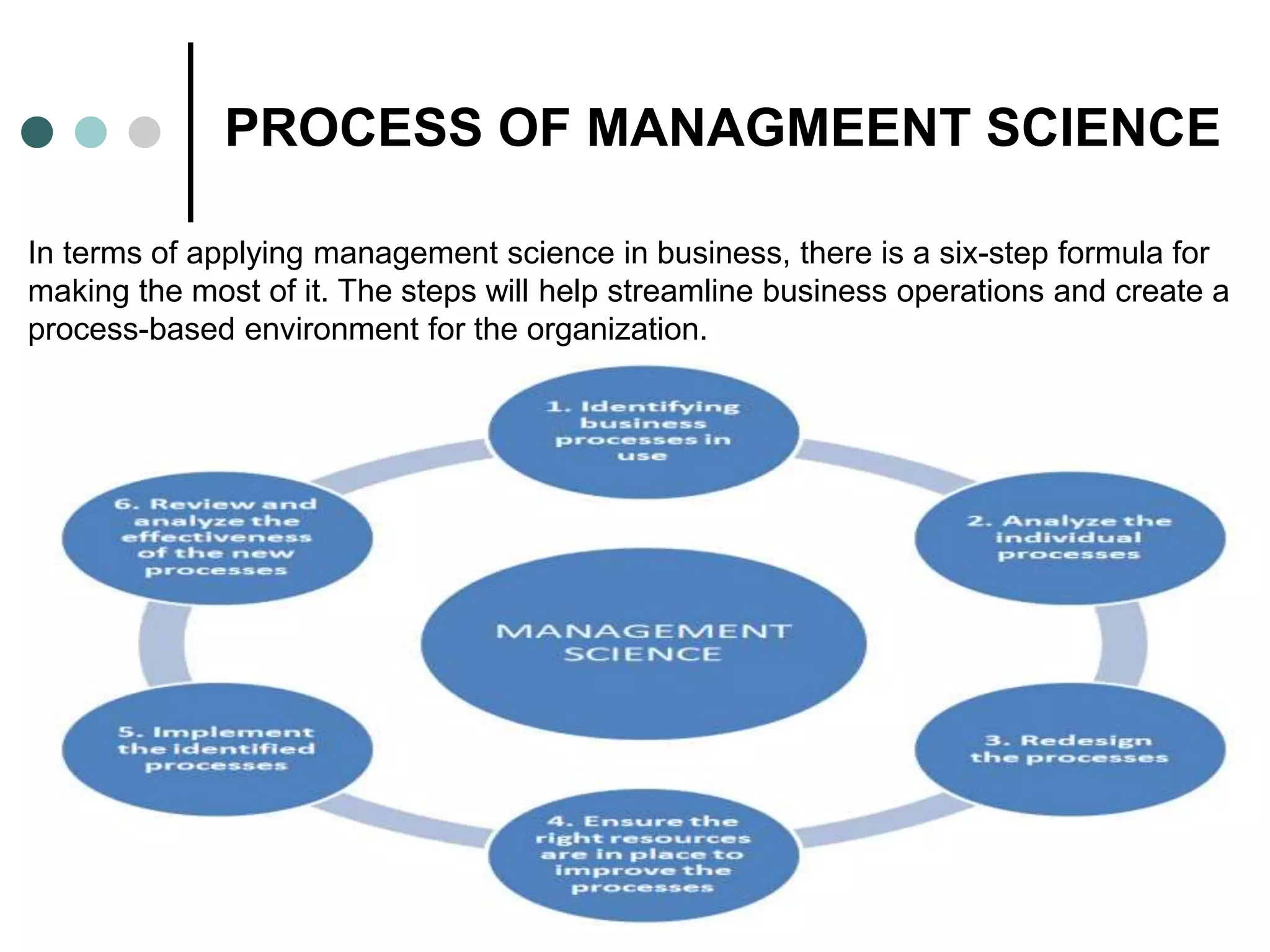 PROCESS OF MANAGMEENT SCIENCE
In terms of applying management science in business, there is a six-step formula for
making the most of it. The steps will help streamline business operations and create a
process-based environment for the organization.
 