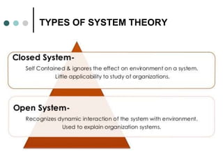 TYPES OF SYSTEM THEORY
 