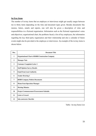23
In-Tray Items
The number of in-tray items that an employee or interviewee might get usually ranges between
ten to thirty items depending on the time and document types given. Besides documents like
memos, letters, emails and reports, one will also be given a description of roles and
responsibilities in a fictional organisation. Information such as the fictional organisation’s aims
and objectives, organisational chart, the problems faced; a list of key employees, the information
regarding the key third party organisation and their relationship and also a calendar of future
events might also be provided to the employee or interviewee. An example of the in-tray items is
shown below.
Doc. Document Title
1 Organisational Chart of BSBH Construction Company
2 Manager Note
3 Customer Complaint Letter 1
4 Staff Opinion Survey Results
5 Email from Local Authority
6 Tender Drawing 1
7 BSBH Company Policies Documents
8 Memo from Operation Manager
9 Meeting Minutes
10 Project Commencement Procurement Schedule
11 Letter of Award
12 Sub-contractor Shortlist
Table : In-tray Items List
 