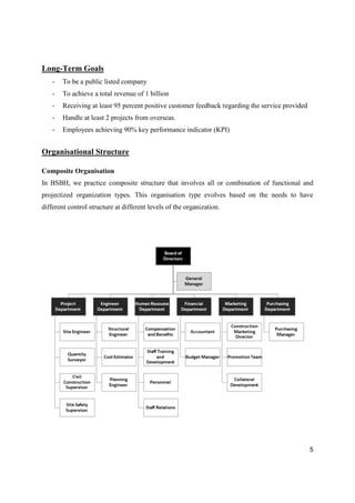 5
Long-Term Goals
- To be a public listed company
- To achieve a total revenue of 1 billion
- Receiving at least 95 percent positive customer feedback regarding the service provided
- Handle at least 2 projects from overseas.
- Employees achieving 90% key performance indicator (KPI)
Organisational Structure
Composite Organisation
In BSBH, we practice composite structure that involves all or combination of functional and
projectized organization types. This organisation type evolves based on the needs to have
different control structure at different levels of the organization.
 