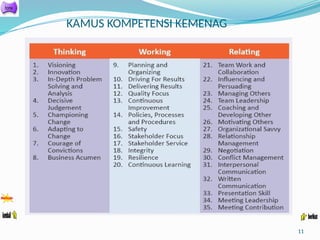 KAMUS KOMPETENSI KEMENAG
11
 