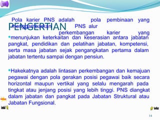 PENGERTIAN
menunjukan keterkaitan dan keserasian antara jabatan
pangkat, pendidikan dan pelatihan jabatan, kompetensi,
serta masa jabatan sejak pengangkatan pertama dalam
jabatan tertentu sampai dengan pensiun.
Hakekatnya adalah lintasan perkembangan dan kemajuan
pegawai dengan pola gerakan posisi pegawai baik secara
horizontal maupun vertikal yang selalu mengarah pada
tingkat atau jenjang posisi yang lebih tinggi. PNS diangkat
dalam jabatan dan pangkat pada Jabatan Struktural atau
Jabatan Fungsional.
14
Pola karier PNS
menggambarkan
adalah pola pembinaan
PNS alur
perkembangan karier
yang
yang
 