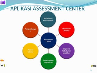 APLIKASI ASSESSMENT CENTER
25
 