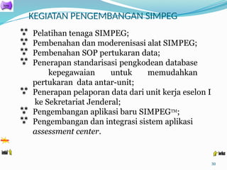 KEGIATAN PENGEMBANGAN SIMPEG
30
 Pelatihan tenaga SIMPEG;
 Pembenahan dan moderenisasi alat SIMPEG;
 Pembenahan SOP pertukaran data;
 Penerapan standarisasi pengkodean database
kepegawaian untuk memudahkan
pertukaran data antar-unit;
 Penerapan pelaporan data dari unit kerja eselon I
ke Sekretariat Jenderal;
 Pengembangan aplikasi baru SIMPEGTM;
 Pengembangan dan integrasi sistem aplikasi
assessment center.
 