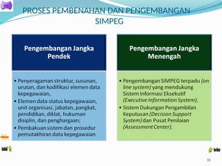 PROSES PEMBENAHAN DAN PENGEMBANGAN
SIMPEG
31
 