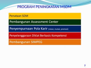 PROGRAM PENINGKATAN MSDM
7
 