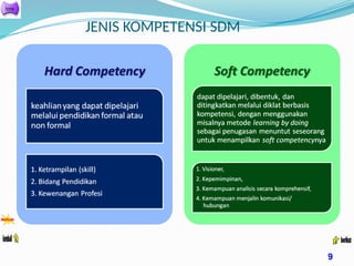 JENIS KOMPETENSI SDM
9
 