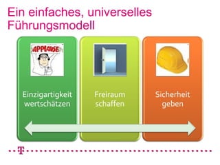 Ein einfaches, universelles
Führungsmodell
 