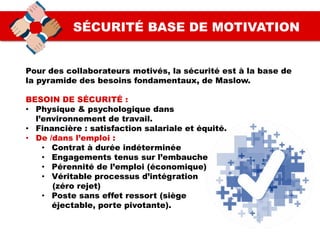 SÉCURITÉ BASE DE MOTIVATION
Pour des collaborateurs motivés, la sécurité est à la base de
la pyramide des besoins fondamentaux, de Maslow.
BESOIN DE SÉCURITÉ :
• Physique & psychologique dans
l’environnement de travail.
• Financière : satisfaction salariale et équité.
• De /dans l’emploi :
• Contrat à durée indéterminée
• Engagements tenus sur l’embauche
• Pérennité de l’emploi (économique)
• Véritable processus d’intégration
(zéro rejet)
• Poste sans effet ressort (siège
éjectable, porte pivotante).
 