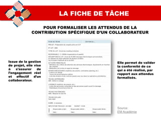 LA FICHE DE TÂCHE
POUR FORMALISER LES ATTENDUS DE LA
CONTRIBUTION SPÉCIFIQUE D’UN COLLABORATEUR
Source:
EM Académie
Issue de la gestion
de projet, elle vise
à s'assurer de
l’engagement réel
et effectif d’un
collaborateur.
Elle permet de valider
la conformité de ce
qui a été réalisé, par
rapport aux attendus
formalisés.
 
