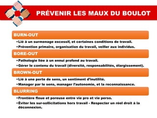 PRÉVENIR LES MAUX DU BOULOT
BURN-OUT
•Lié à un surmenage excessif, et certaines conditions de travail.
•Prévention primaire, organisation du travail, veiller aux individus.
BORE-OUT
•Pathologie liée à un ennui profond au travail.
•Gérer le contenu du travail (diversité, responsabilités, élargissement).
BROWN-OUT
•Lié à une perte de sens, un sentiment d’inutilité.
•Manager par le sens, manager l’autonomie, et la reconnaissance.
BLURRING
•Frontière floue et poreuse entre vie pro et vie perso.
•Éviter les sur-sollicitations hors travail - Respecter un réel droit à la
déconnexion.
 