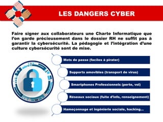 LES DANGERS CYBER
Faire signer aux collaborateurs une Charte Informatique que
l’on garde précieusement dans le dossier RH ne suffit pas à
garantir la cybersécurité. La pédagogie et l’intégration d’une
culture cybersécurité sont de mise.
Mots de passe (faciles à pirater)
Supports amovibles (transport de virus)
Smartphones Professionnels (perte, vol)
Réseaux sociaux (fuite d’info, renseignement)
Hameçonnage et ingénierie sociale, hacking…
 