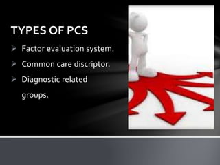  Factor evaluation system.
 Common care discriptor.
 Diagnostic related
groups.
TYPES OF PCS
 