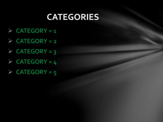  CATEGORY = 1
 CATEGORY = 2
 CATEGORY = 3
 CATEGORY = 4
 CATEGORY = 5
CATEGORIES
 