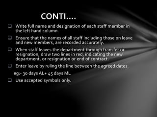 Write full name and designation of each staff member in
the left hand column.
 Ensure that the names of all staff including those on leave
and new members, are recorded accurately.
 When staff leaves the department through transfer or
resignation, draw two lines in red, indicating the new
department, or resignation or end of contract.
 Enter leave by ruling the line between the agreed dates.
eg:- 30 days AL+ 45 days ML
 Use accepted symbols only.
CONTI….
 