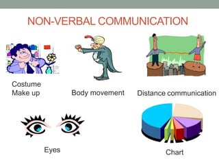 NON-VERBAL COMMUNICATION
Costume
Make up Body movement Distance communication
Eyes Chart
 